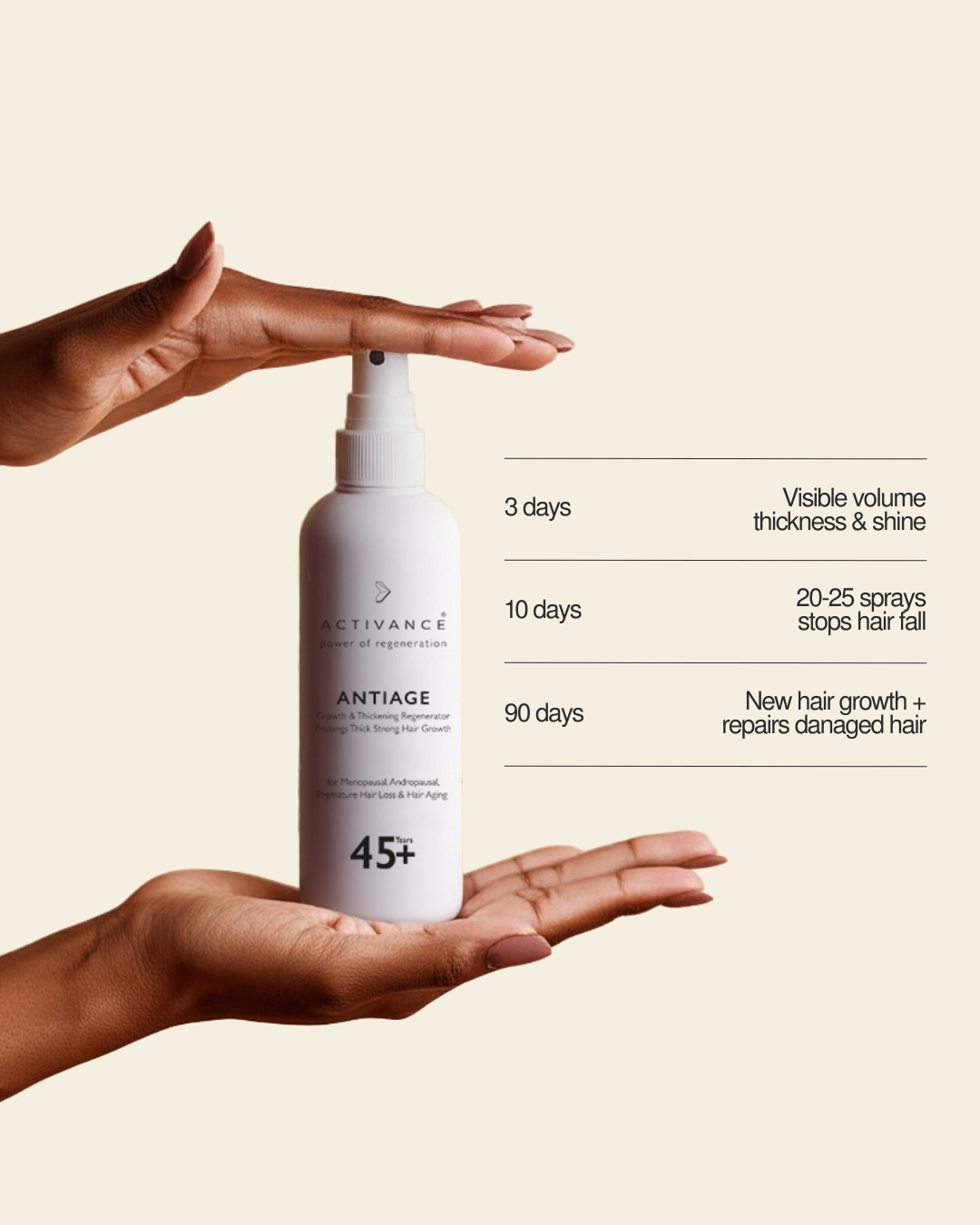 ANTIAGE - 5th series