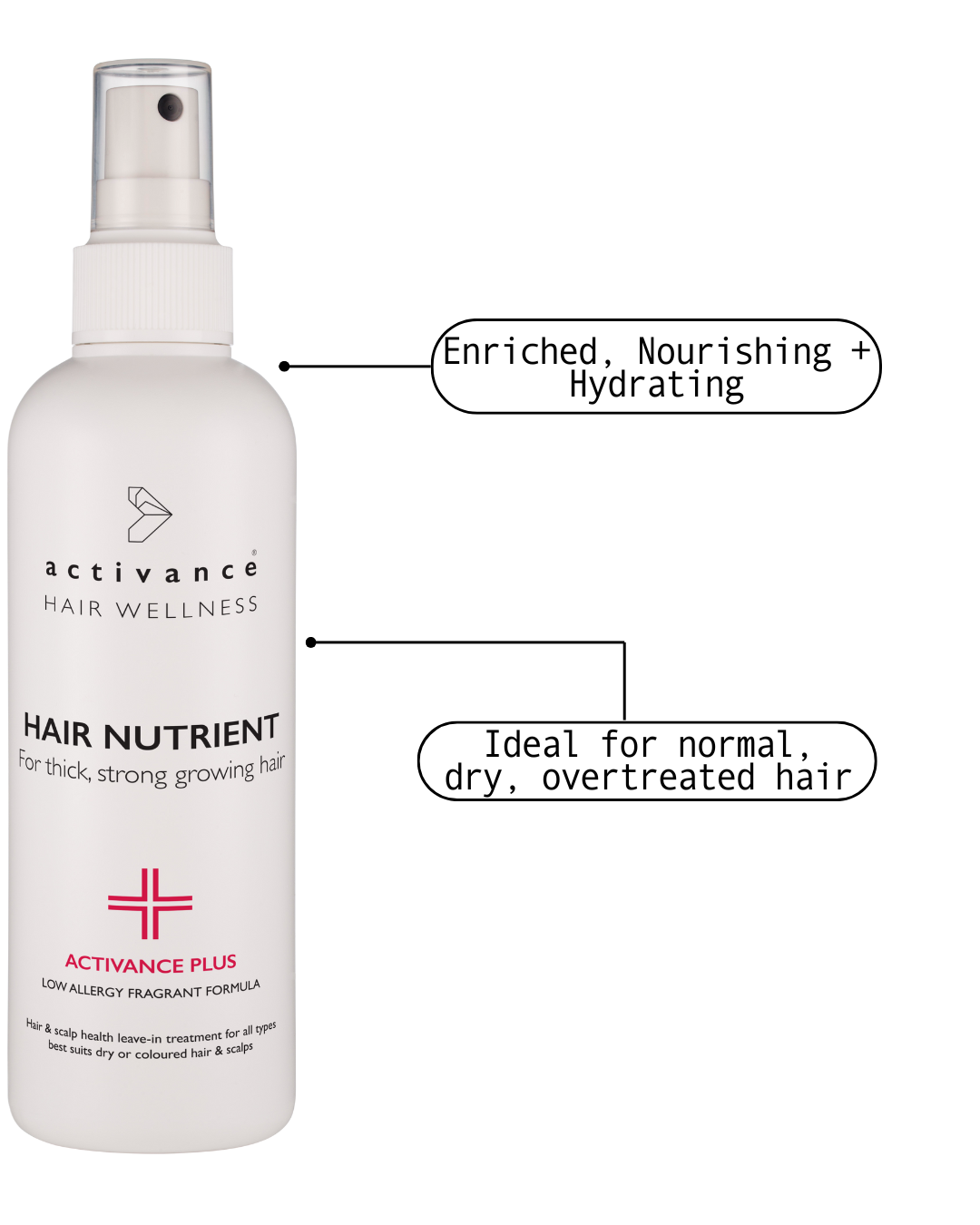 Plus Hair Growth Nutrient - NEW FORMULA, OLD PACKAGING