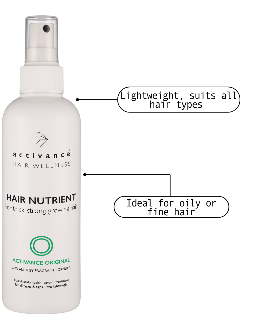 Original Hair Growth Nutrient - NEW FORMULA, OLD PACKAGING