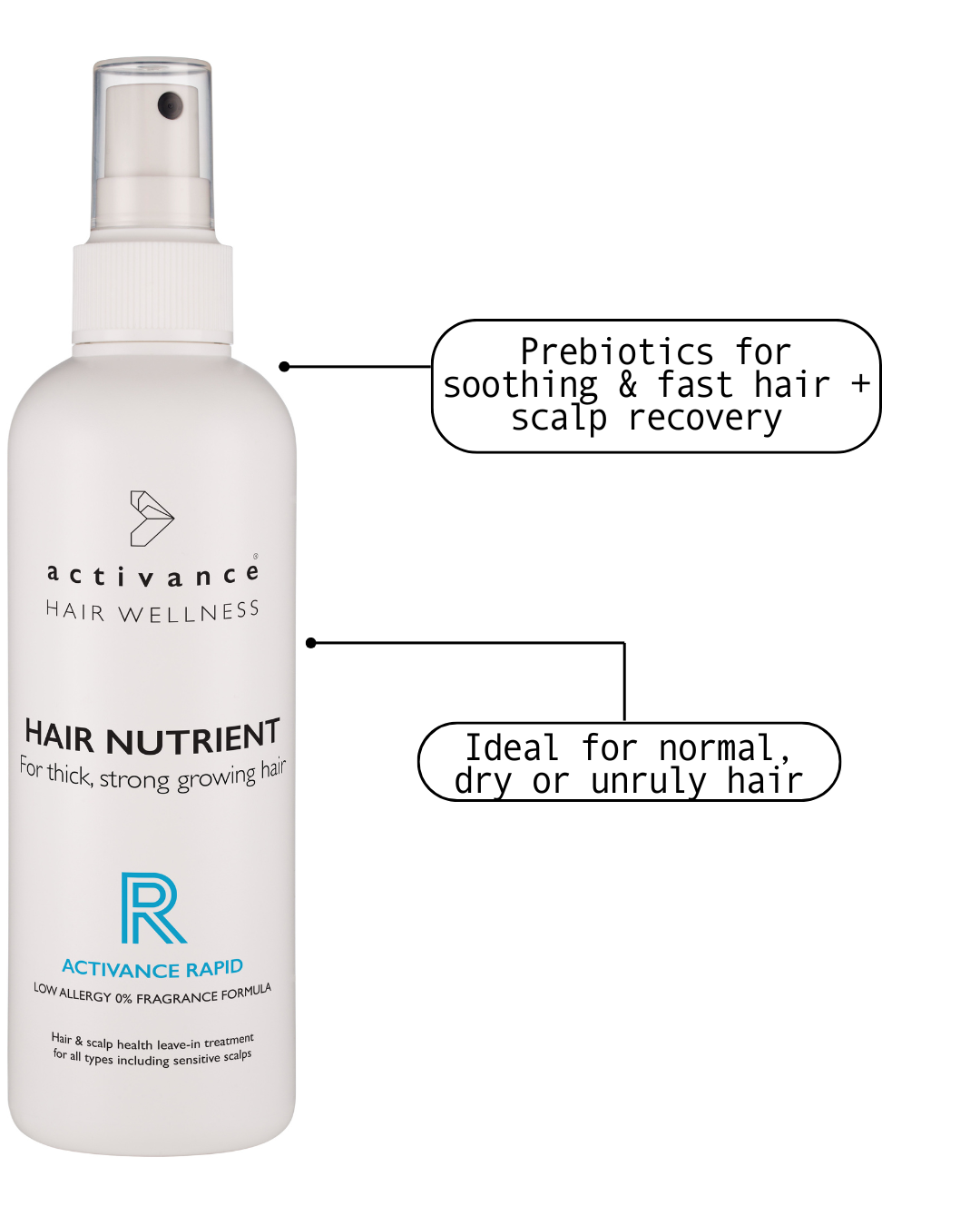 Rapid Hair Growth Nutrient - NEW FORMULA, OLD PACKAGING