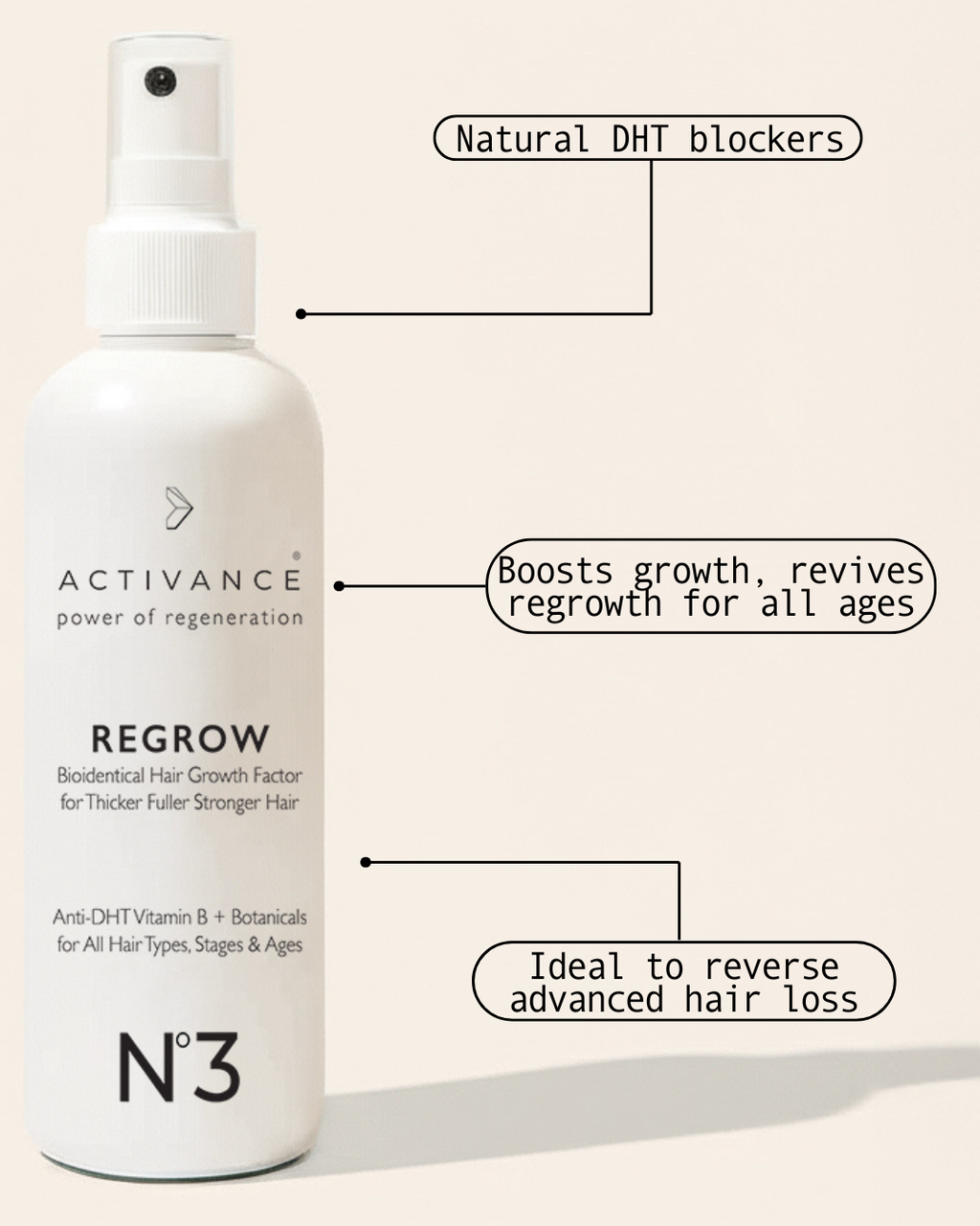REGROW No. 3 - 4th Series